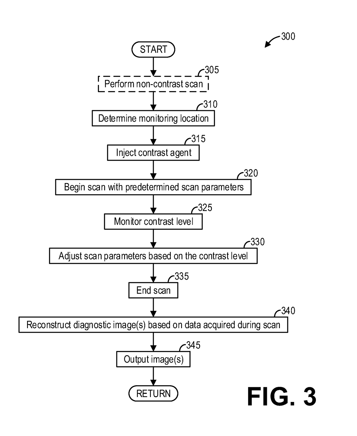 Methods and systems for adaptive scan control
