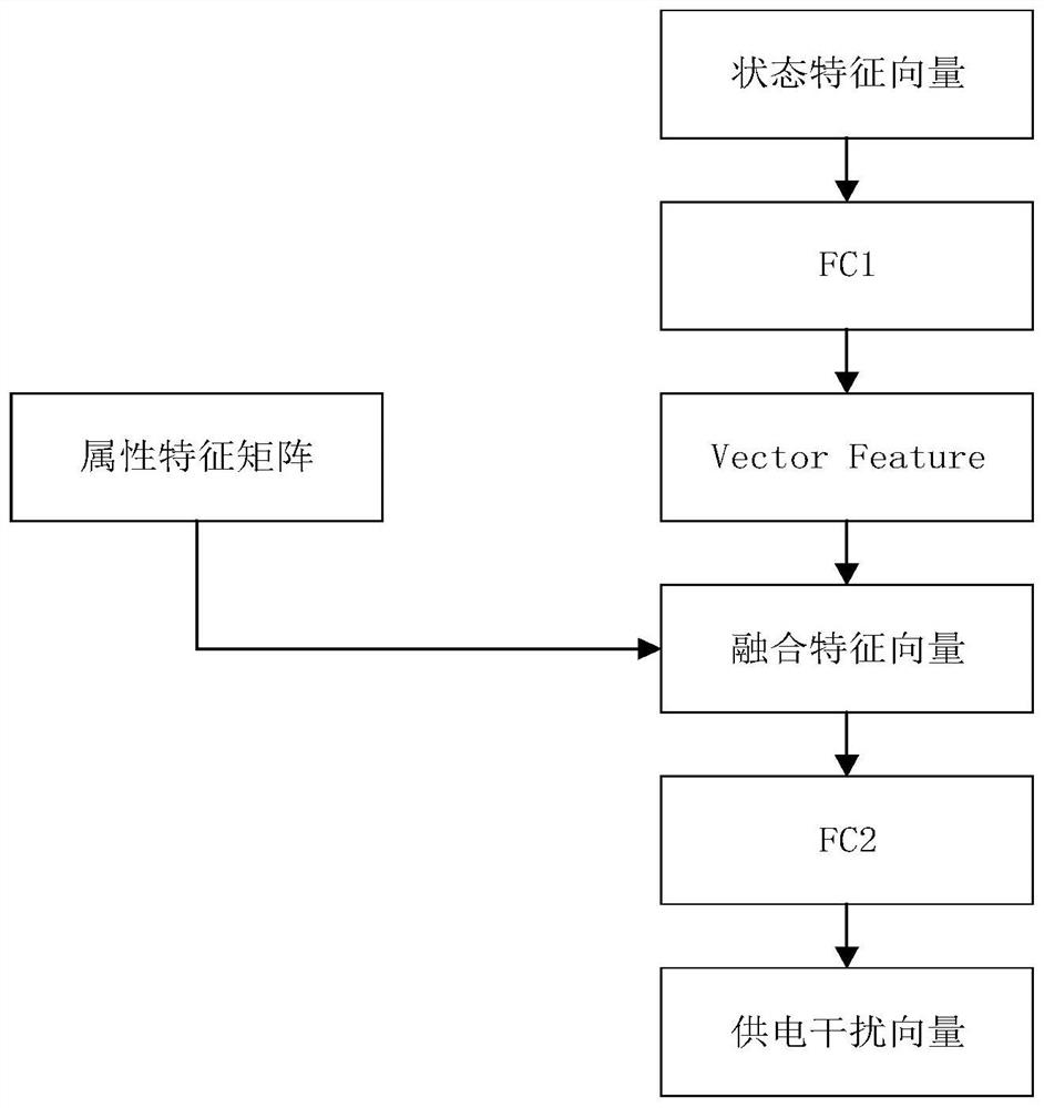 Control method and system for high-efficiency operation of linear motor based on cloud computing