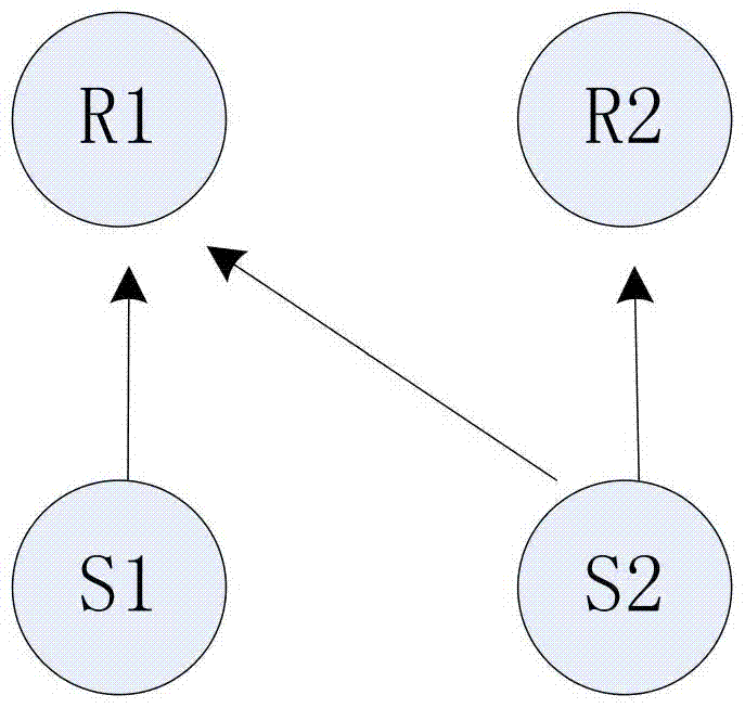 A Priority Forwarding Method Based on Path Number
