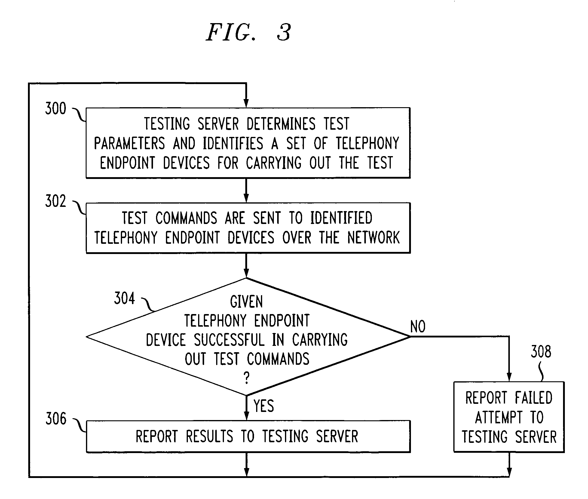 Communication system endpoint device with integrated call synthesis capability