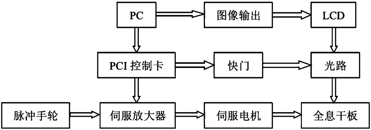 Positioning system for hologram printing