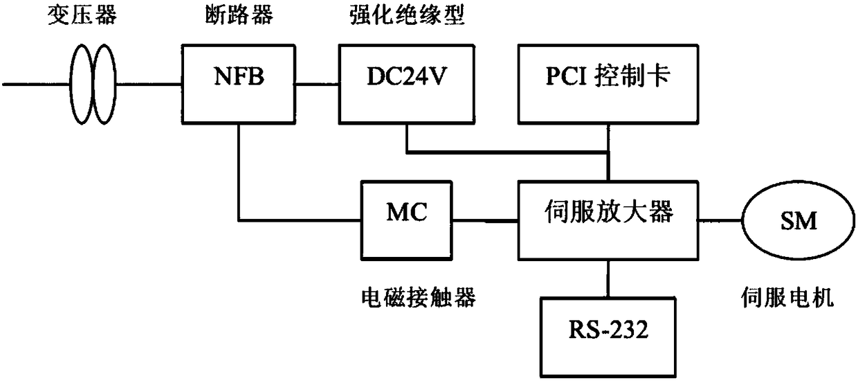 Positioning system for hologram printing