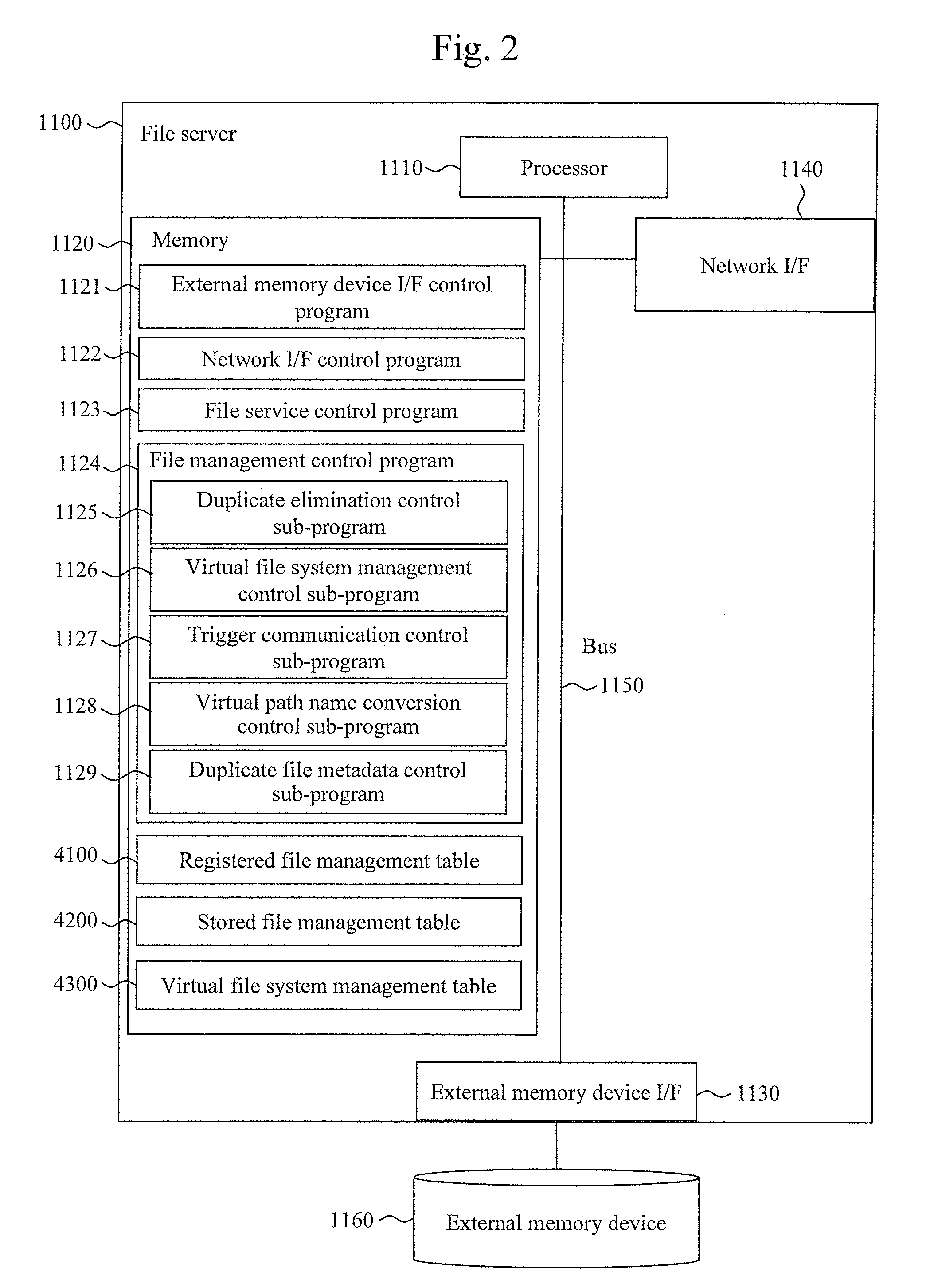 Data storage device with duplicate elimination function and control device for creating search index for the data storage device