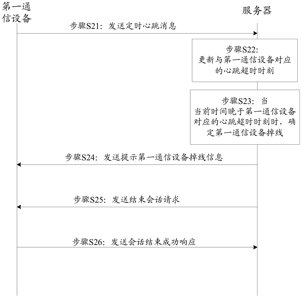 A disconnection detection method, device and server