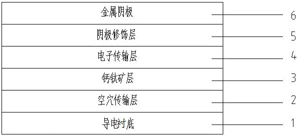 Perovskite solar cell and preparation method for same