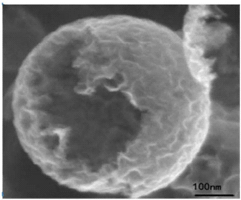 Nitrogen-doped porous hollow carbon sphere carbon dioxide adsorption material as well as preparation method and application thereof