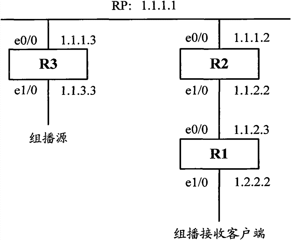 Method for implementing two-way protocol independent multicast (PIM) and equipment