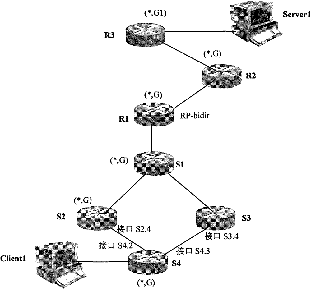 Method for implementing two-way protocol independent multicast (PIM) and equipment