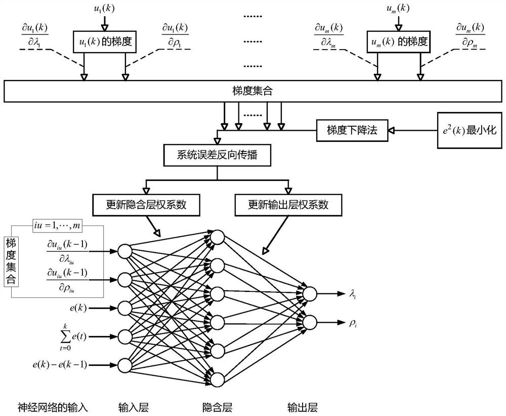 Model-free control method of miso different factor compact scheme with parameter self-tuning