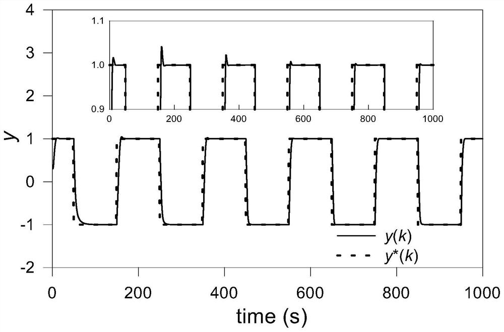 Model-free control method of miso different factor compact scheme with parameter self-tuning