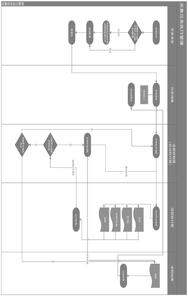 Internet-based data collection system