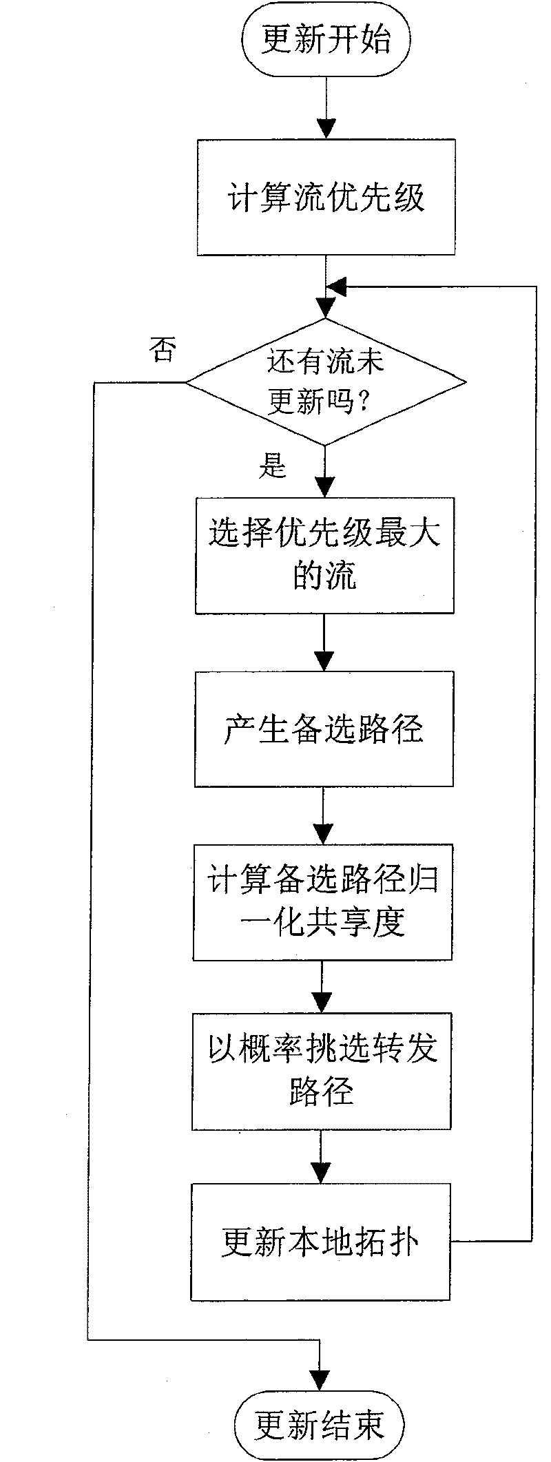 Method to suppress route flapping in service bearing network