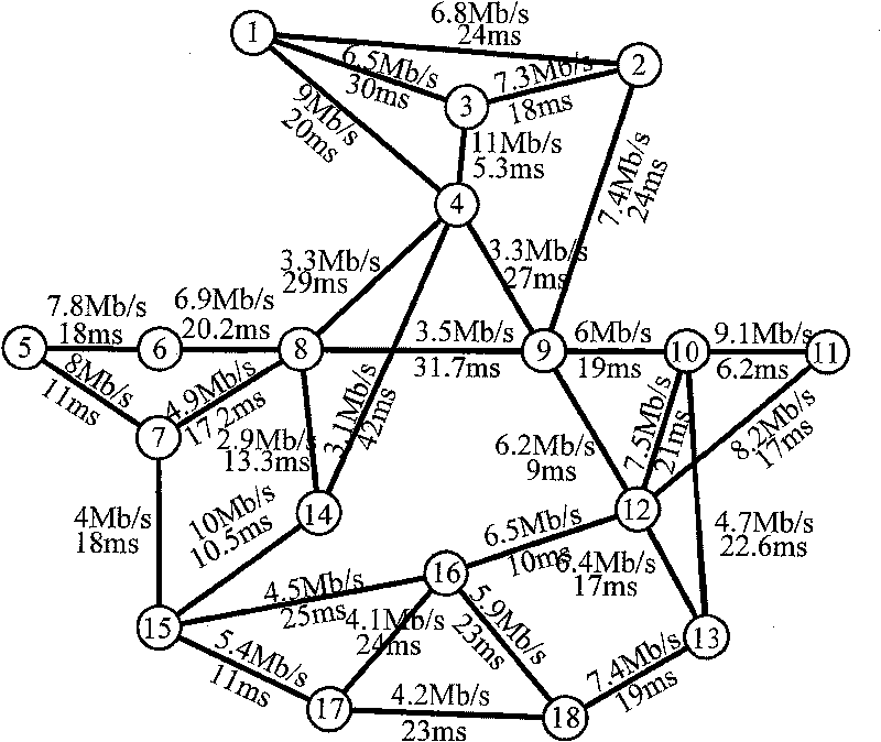 Method to suppress route flapping in service bearing network