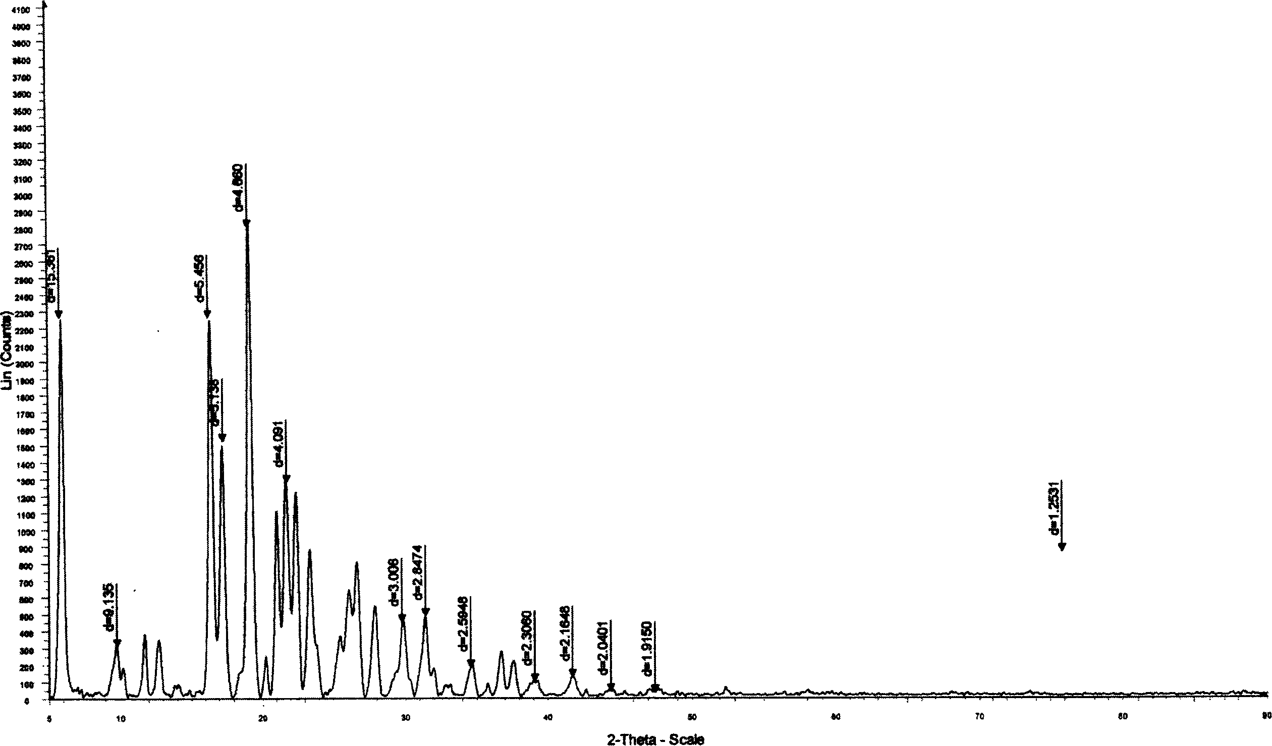 Selective prepn process of (S)-Omeprazole with high antimer