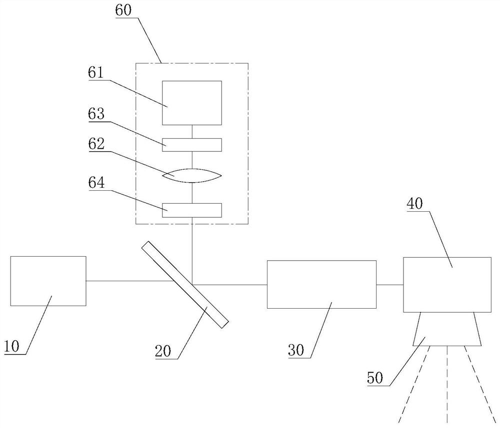 Three-dimensional scanning imaging processing equipment and method based on galvanometer