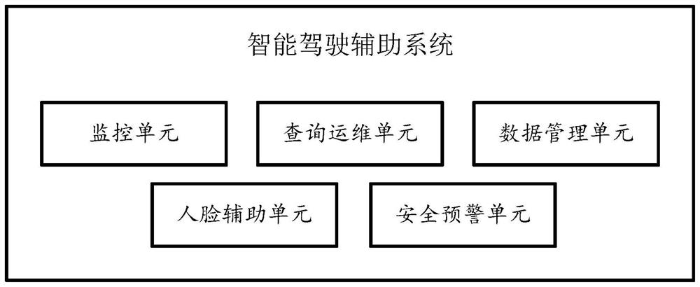 Intelligent driving assistance system