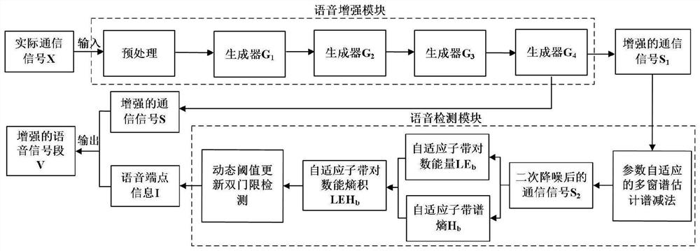 Speech enhancement and detection method suitable for actual communication condition