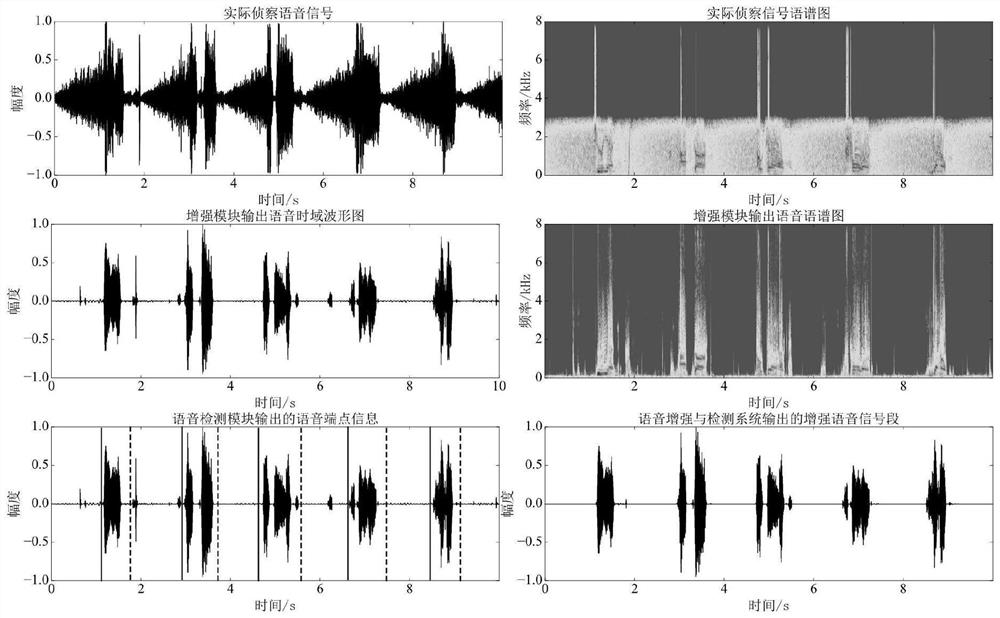 Speech enhancement and detection method suitable for actual communication condition