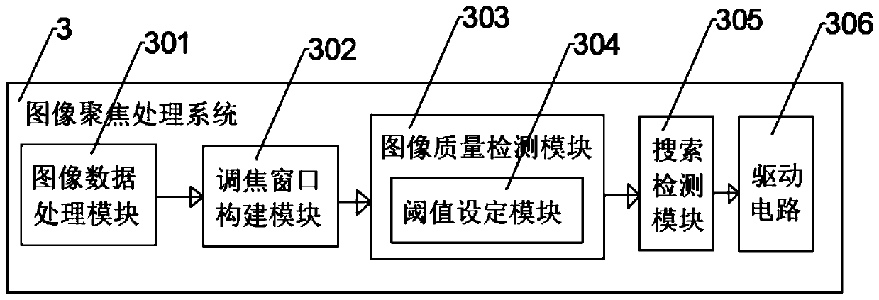 A multi-angle acquisition supplementary light device for image processing
