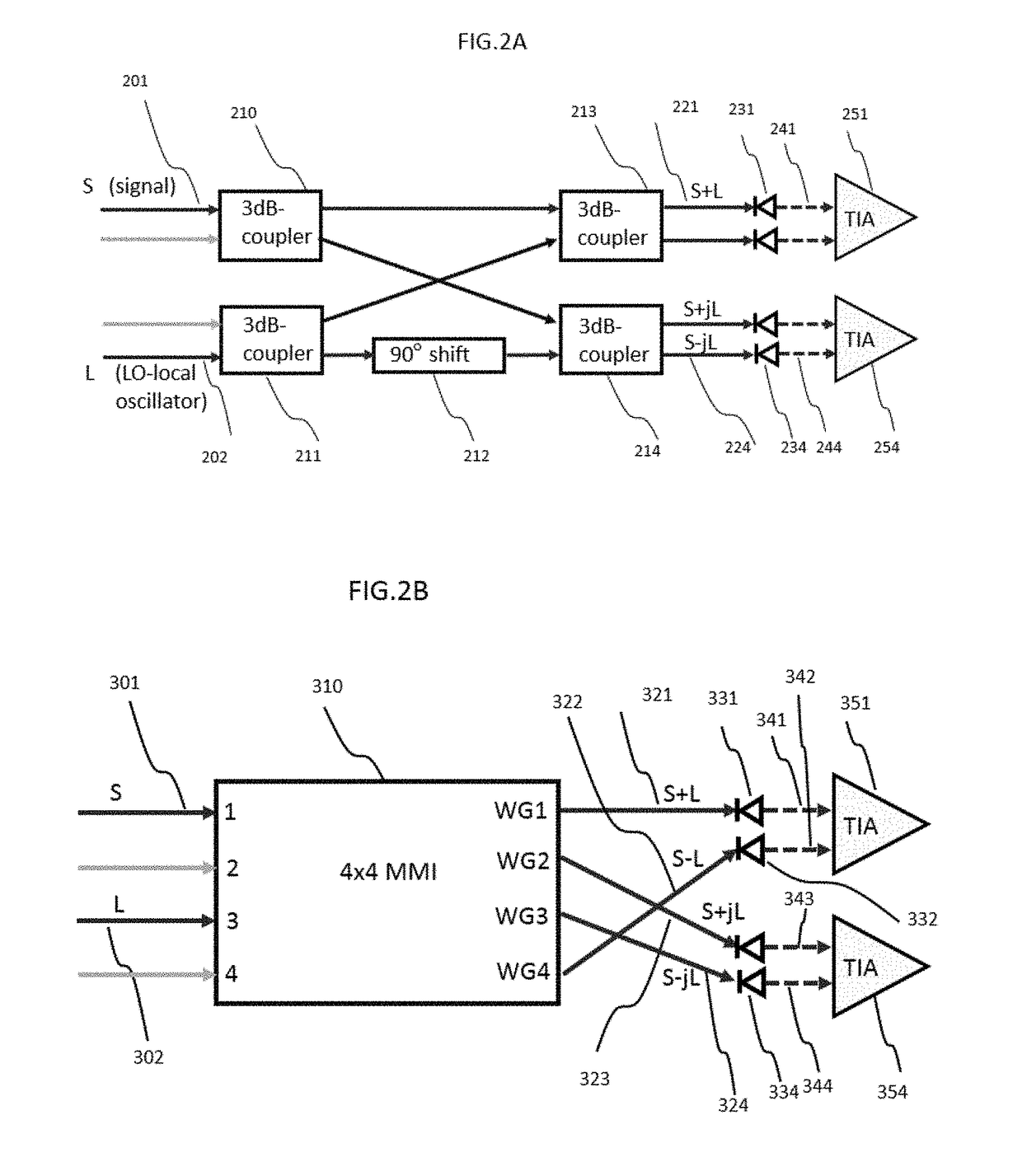 Integrated coherent receiver having a geometric arrangement for improved device efficiency