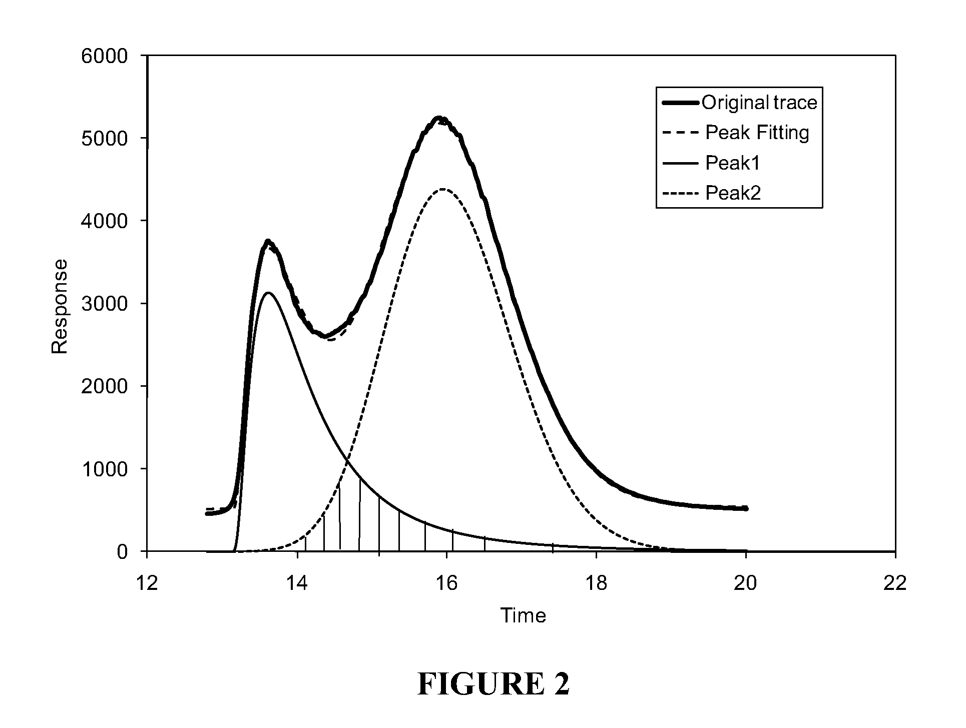 Method for determining asphaltene stability of a hydrocarbon-containing material