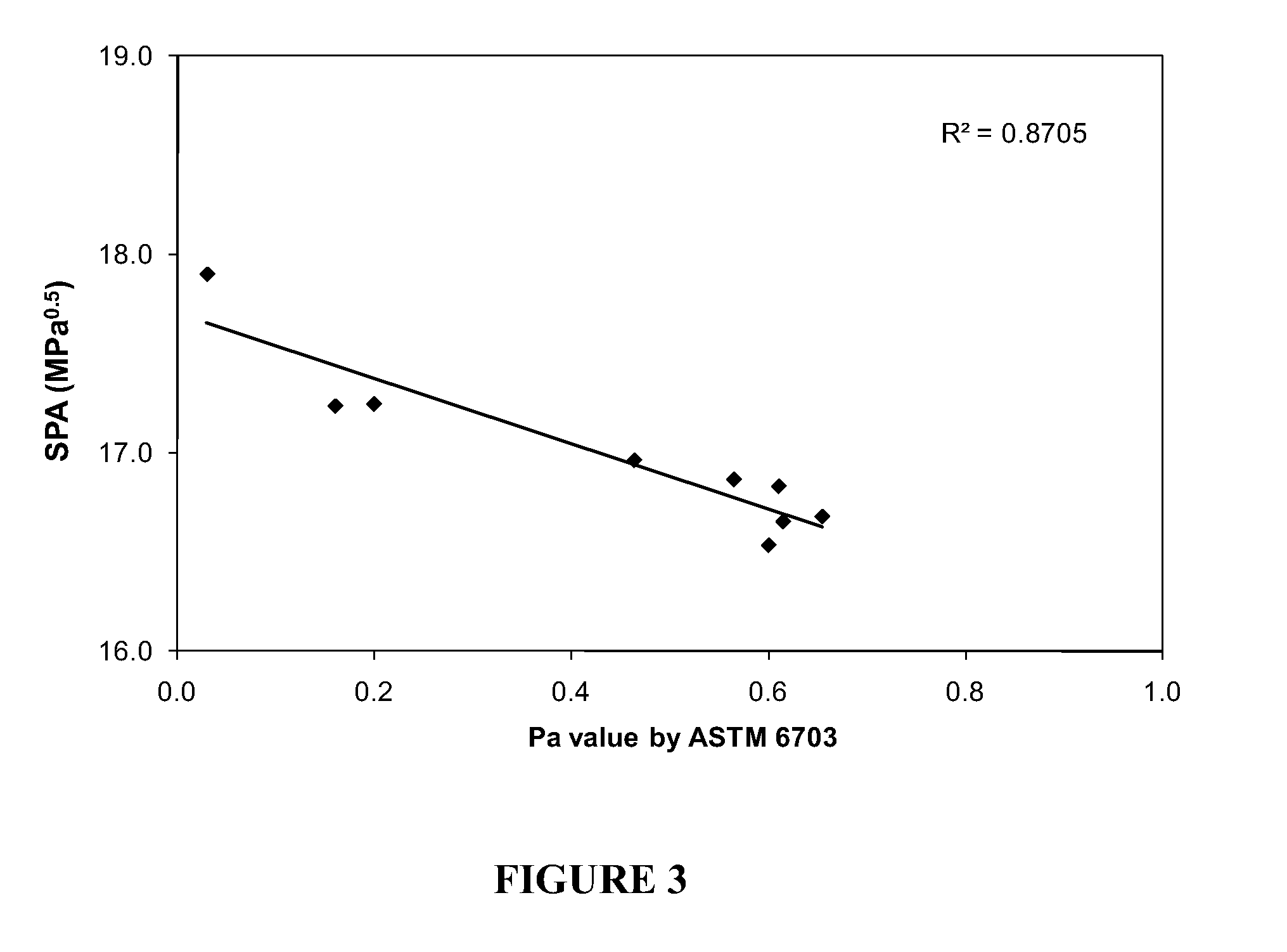 Method for determining asphaltene stability of a hydrocarbon-containing material