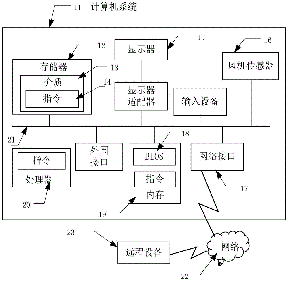 A wind turbine load control system and control method thereof
