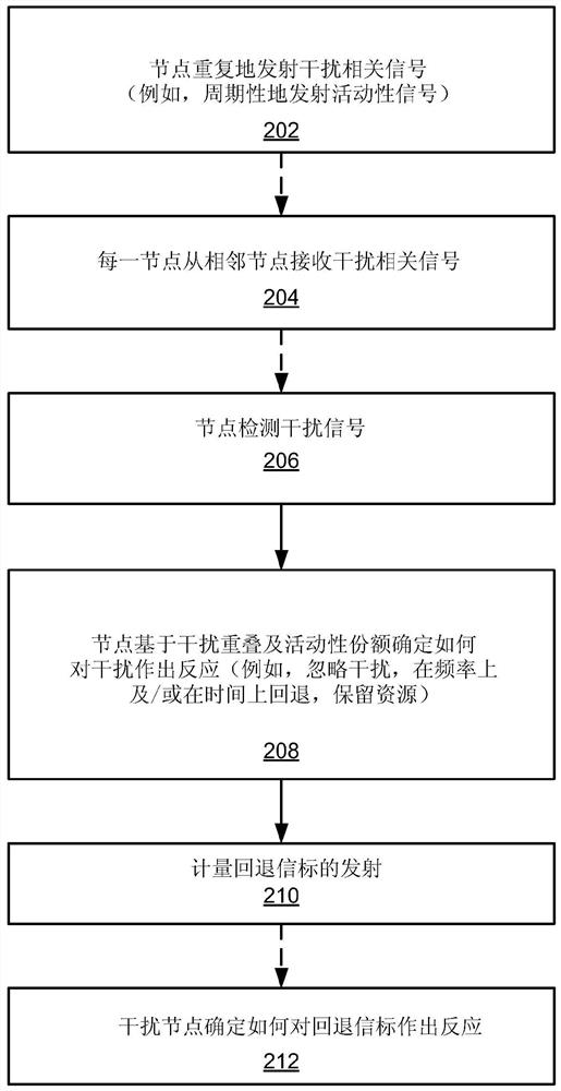 Method and apparatus for synchronous and asynchronous interference management