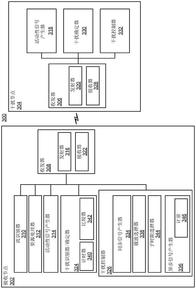 Method and apparatus for synchronous and asynchronous interference management