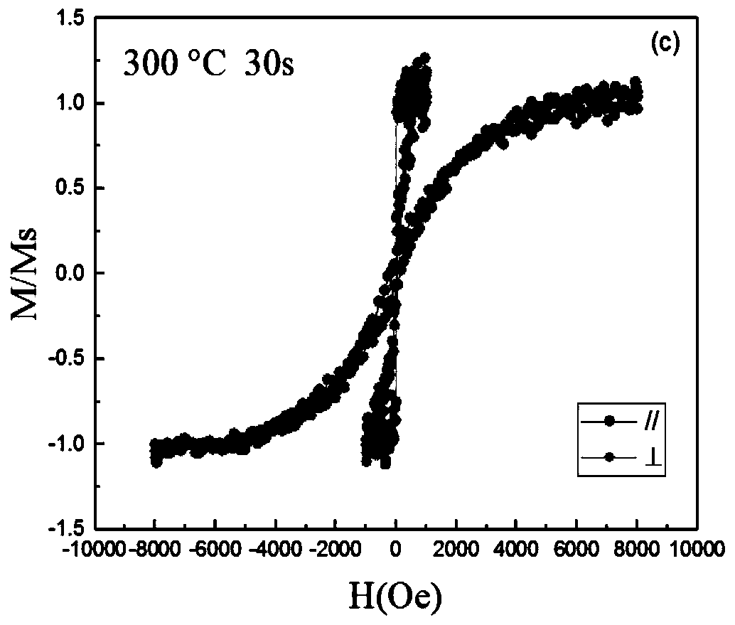 A fast way to improve perpendicular magnetic anisotropy