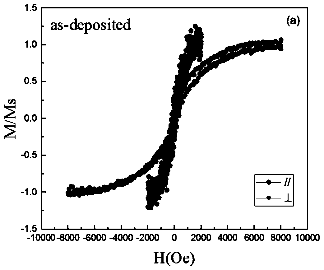 A fast way to improve perpendicular magnetic anisotropy