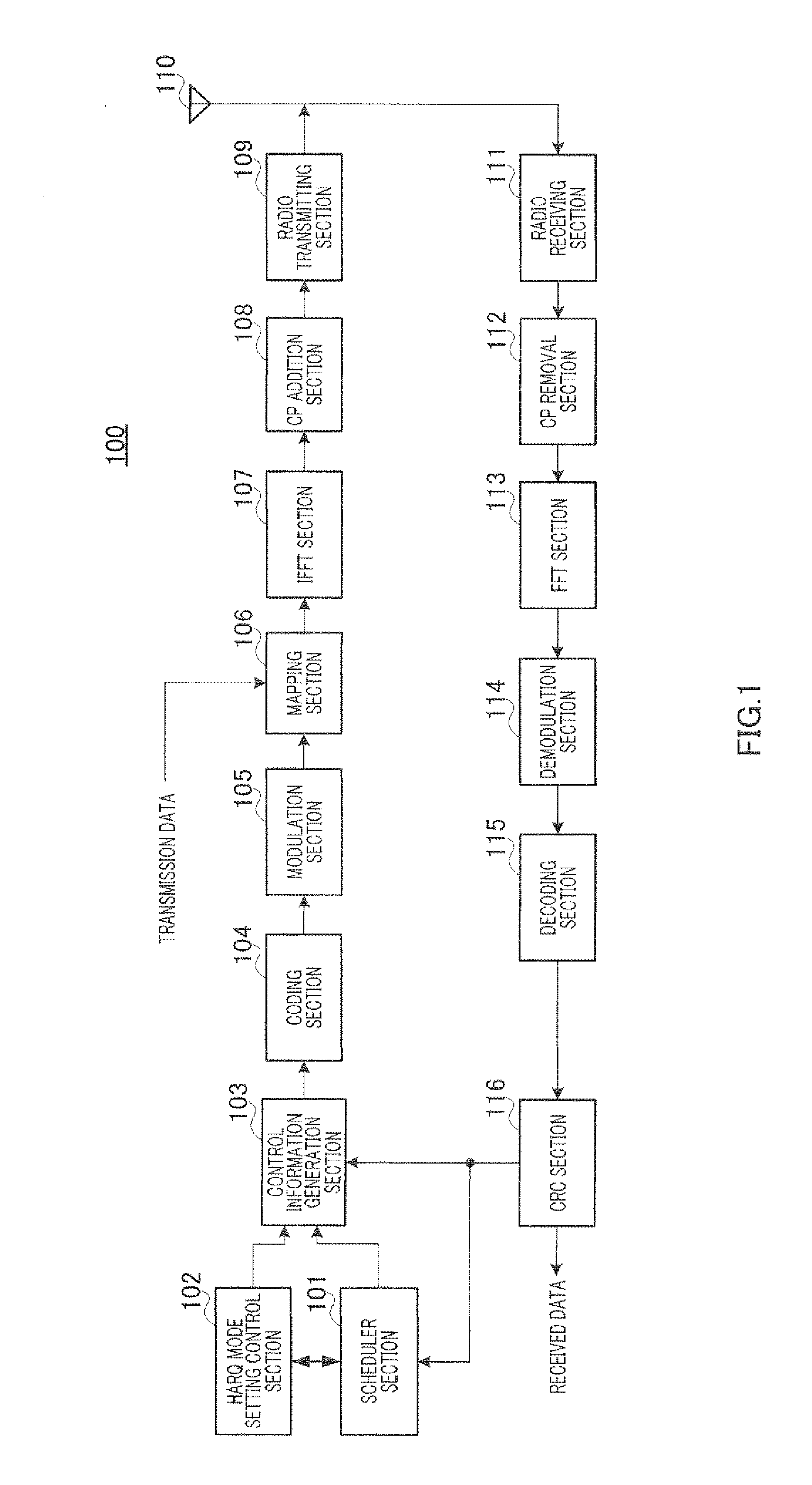 Radio transmission device and retransmission control method