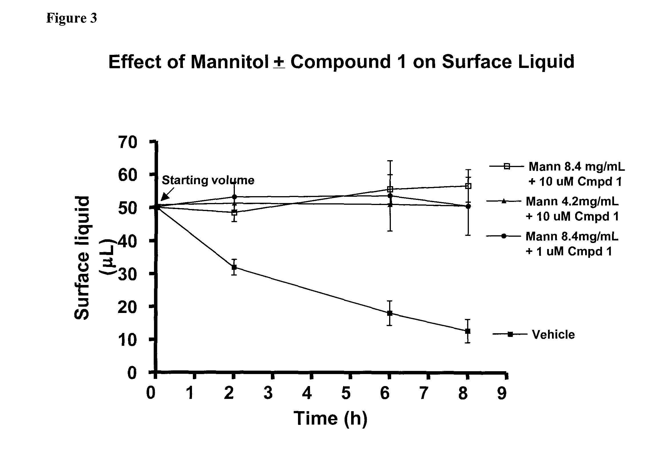 Methods of enhancing mucosal hydration and mucosal clearance by treatment with sodium channel blockers and osmolytes