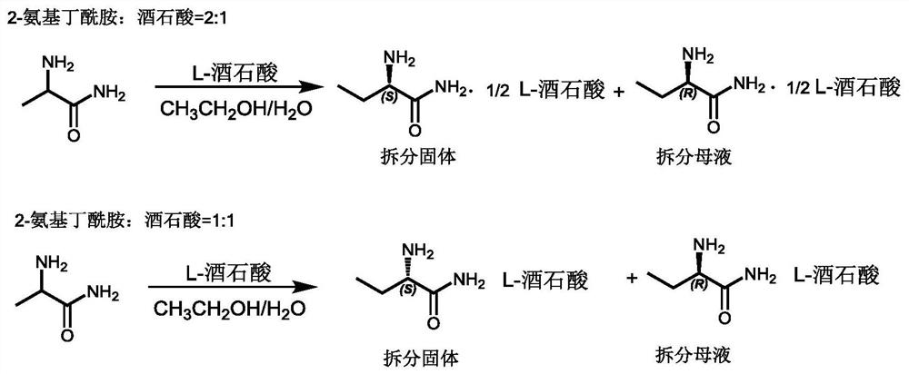 A kind of resolution method of (s)-(+)-2-aminobutanamide hydrochloride