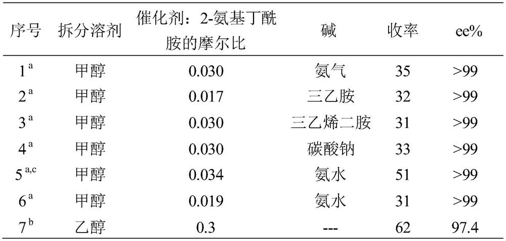 A kind of resolution method of (s)-(+)-2-aminobutanamide hydrochloride