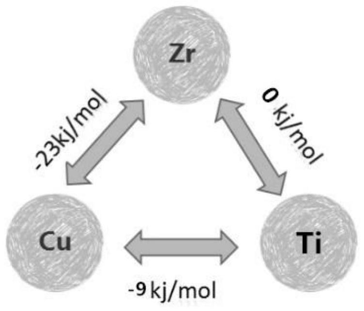 A Calculation Method of Maximum Negative Mixing Enthalpy of Ternary Amorphous Alloy