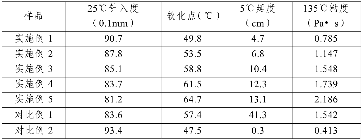 A rubber asphalt modifier improving asphalt performance and application thereof