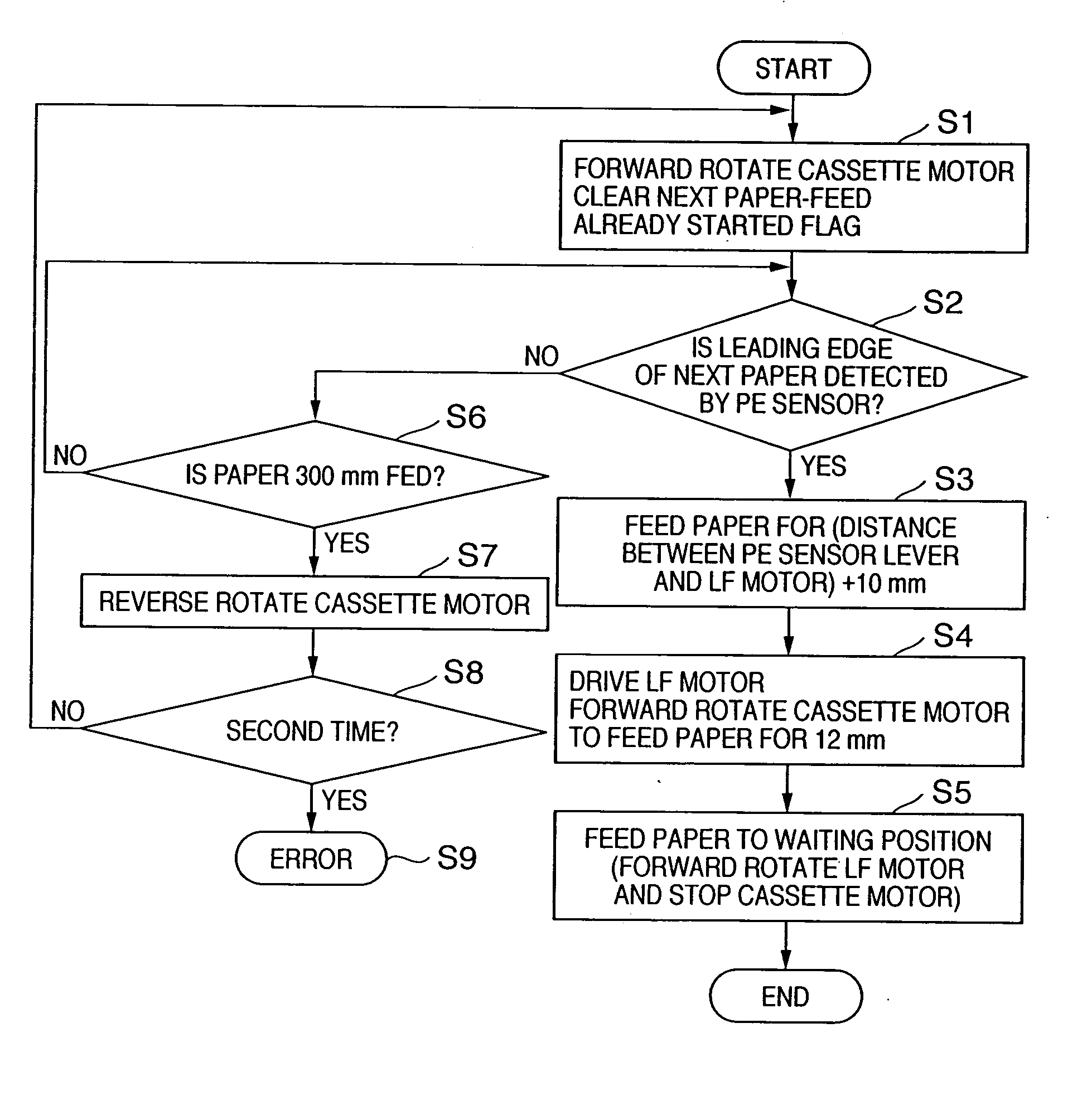 Recording apparatus, and feed control method of recording medium in the apparatus