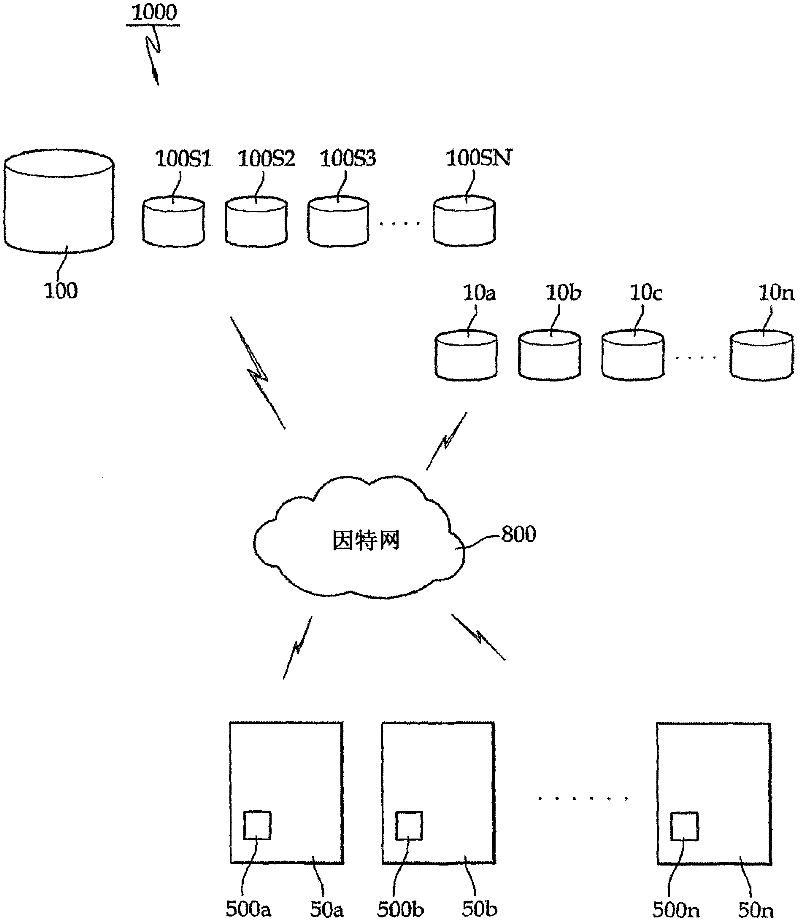 Internet service system in connection with a contacted website and a method for the same