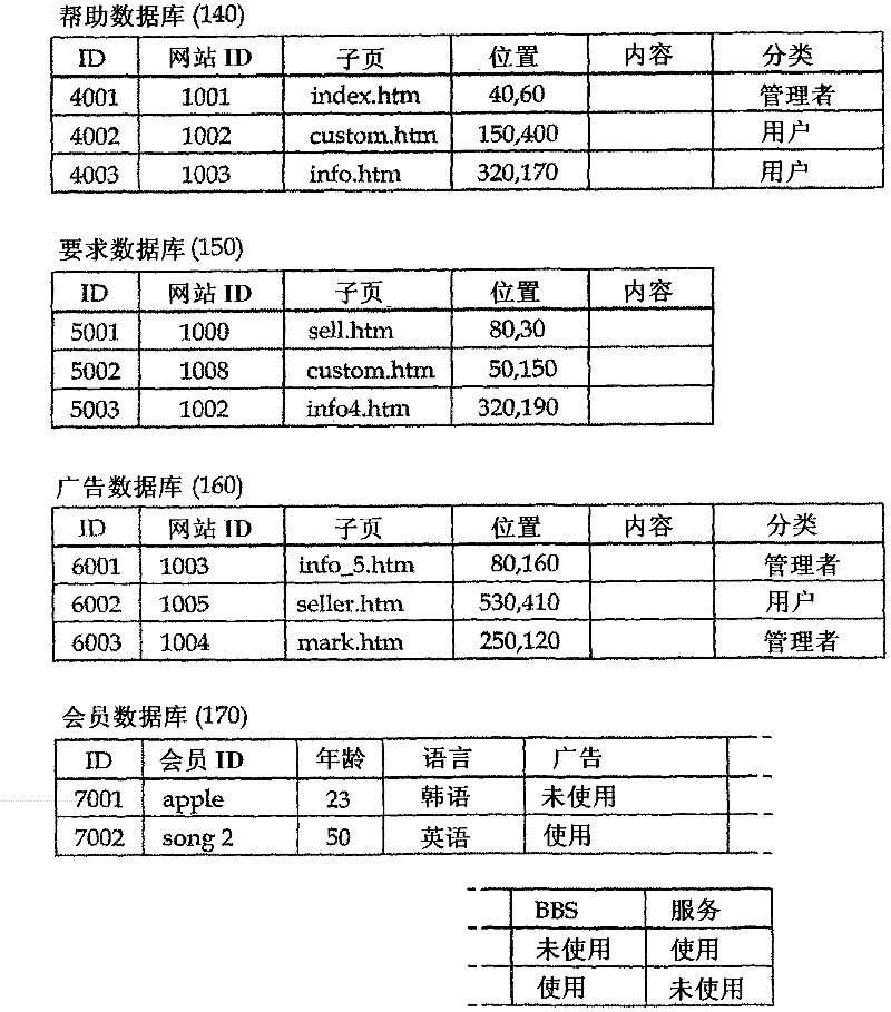 Internet service system in connection with a contacted website and a method for the same