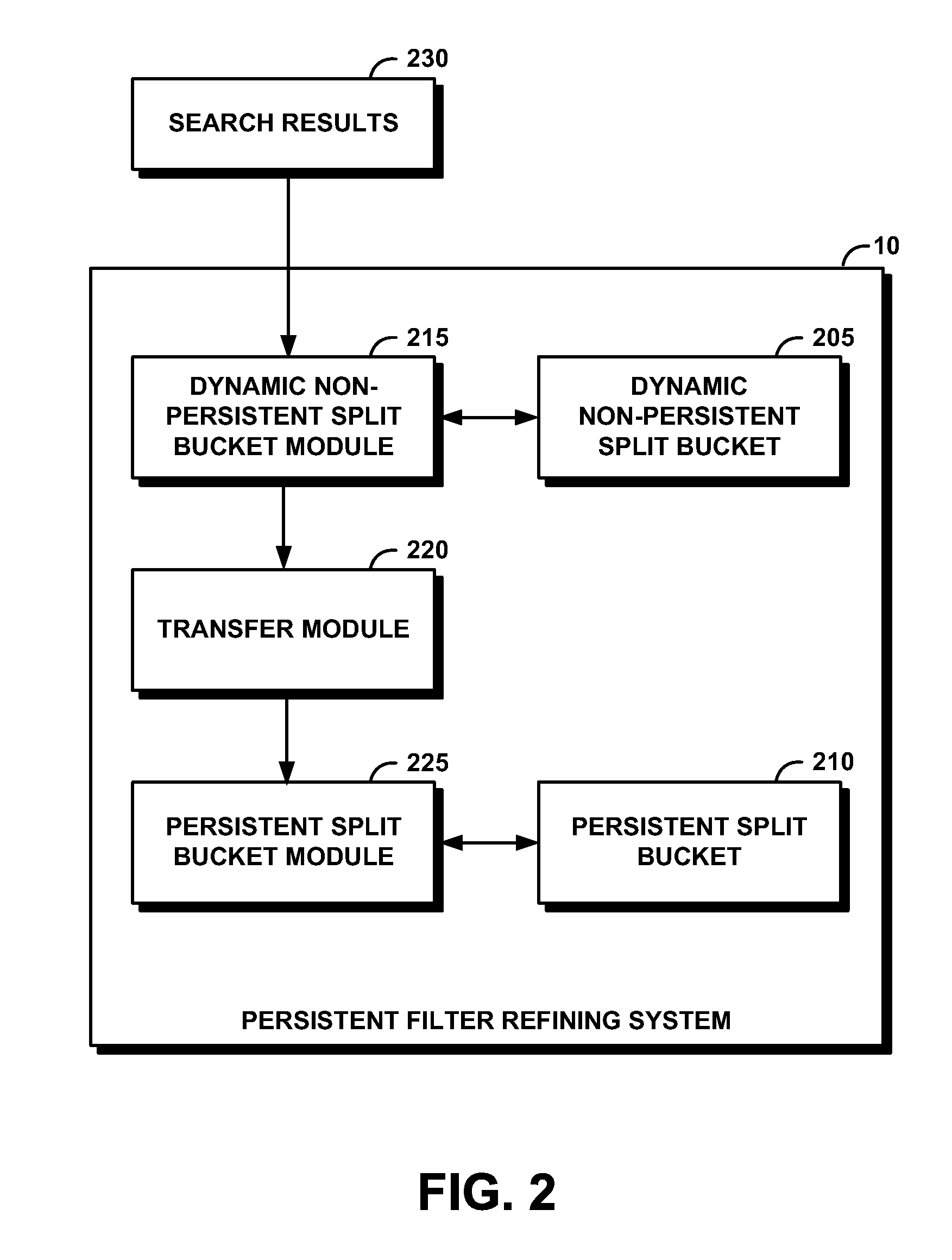 Providing persistent refined intermediate results selected from dynamic iterative filtering