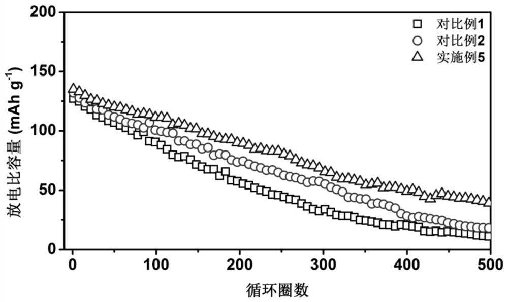 A diaphragm with multi-level functional module coupling complementation and preparation method thereof