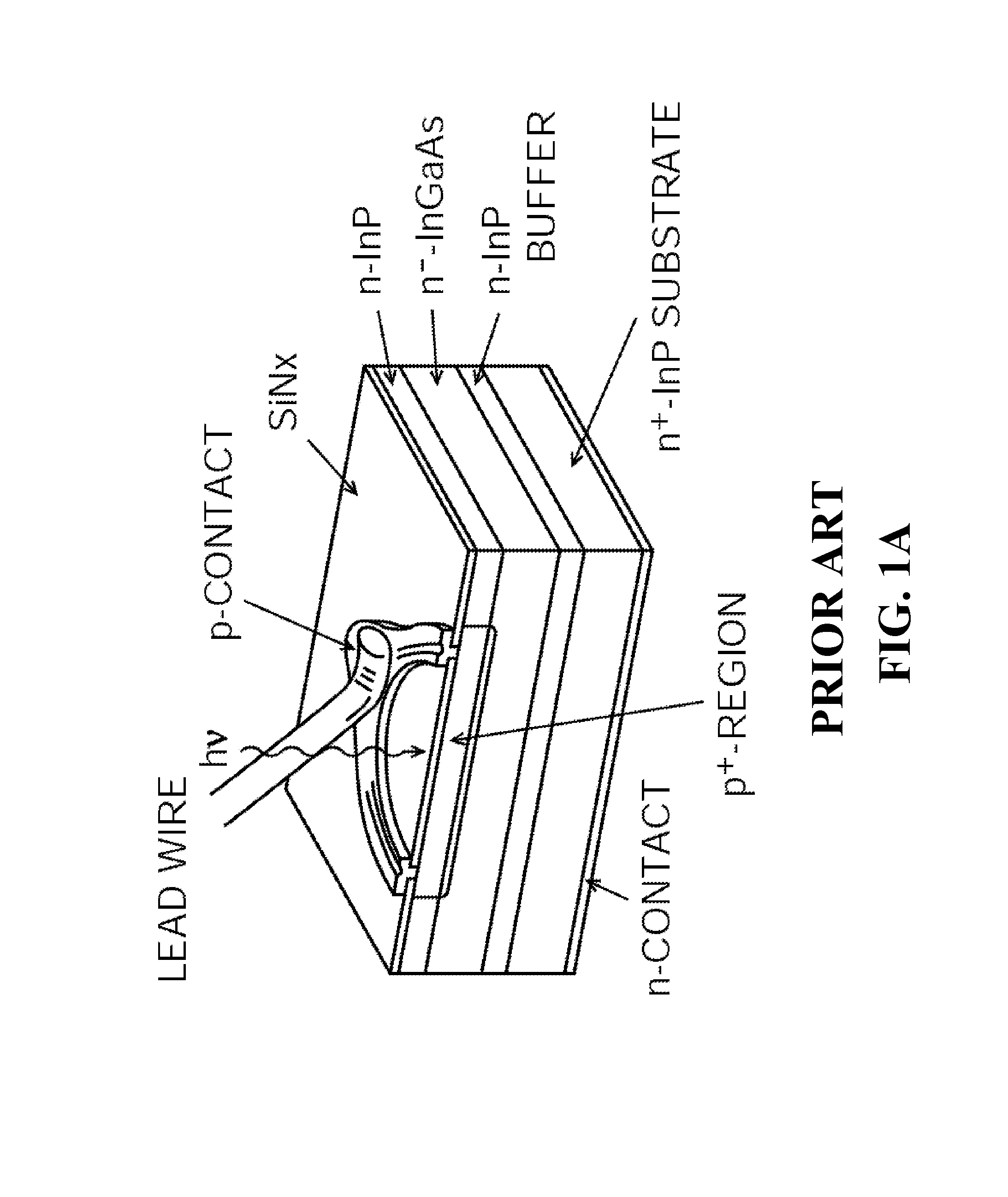 Multispectral imaging device and manufacturing thereof
