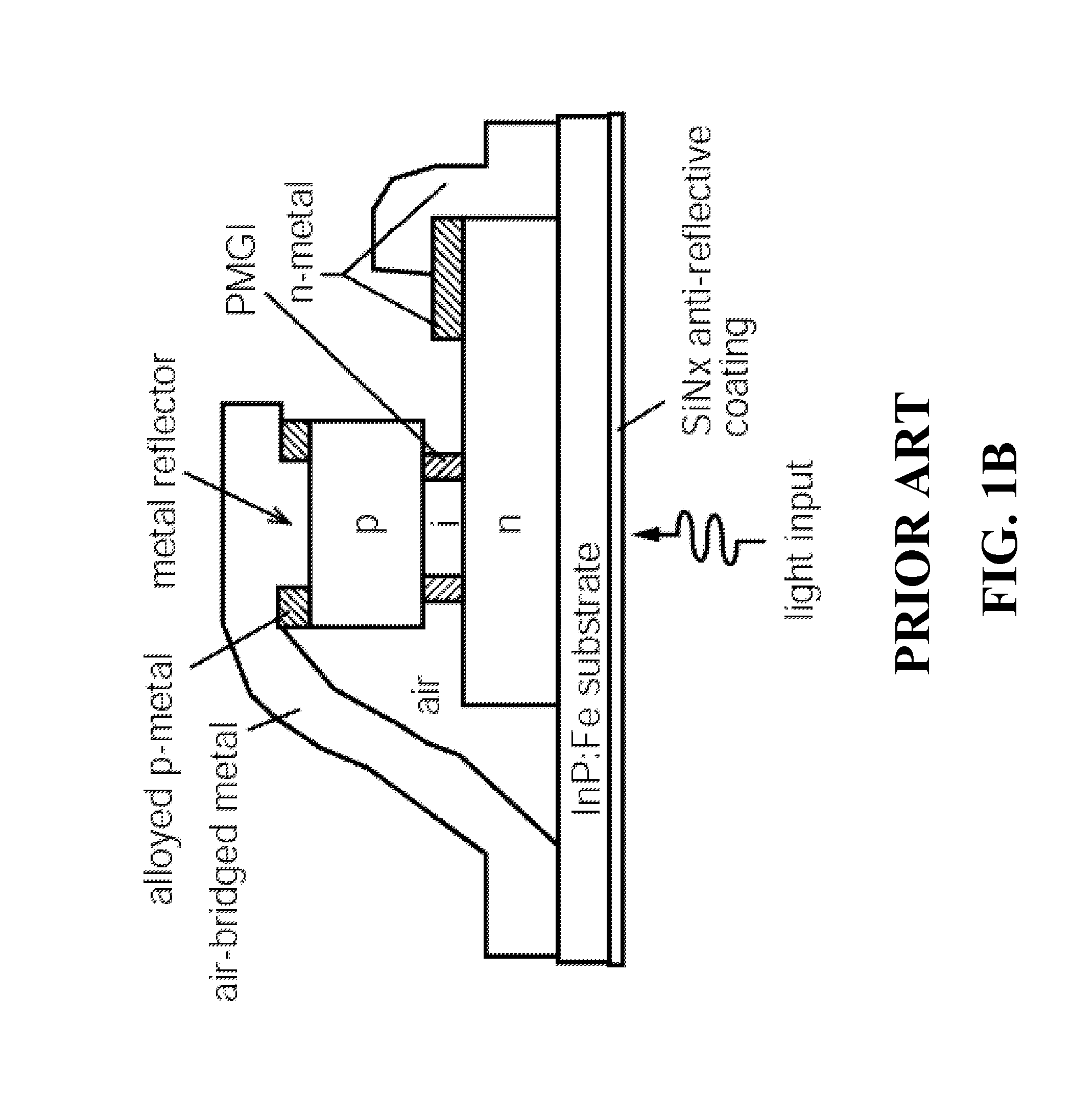 Multispectral imaging device and manufacturing thereof