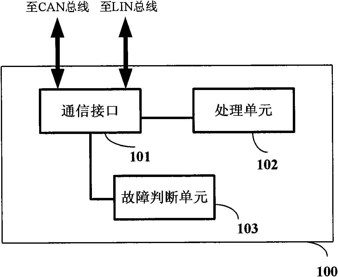 Power generation control device and power generation control method for automobiles