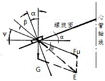 A Method for Optimizing the Parameters of Auger Drill Pipe