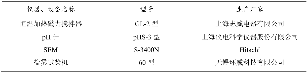 Protective agent for electronic component pin tin coating