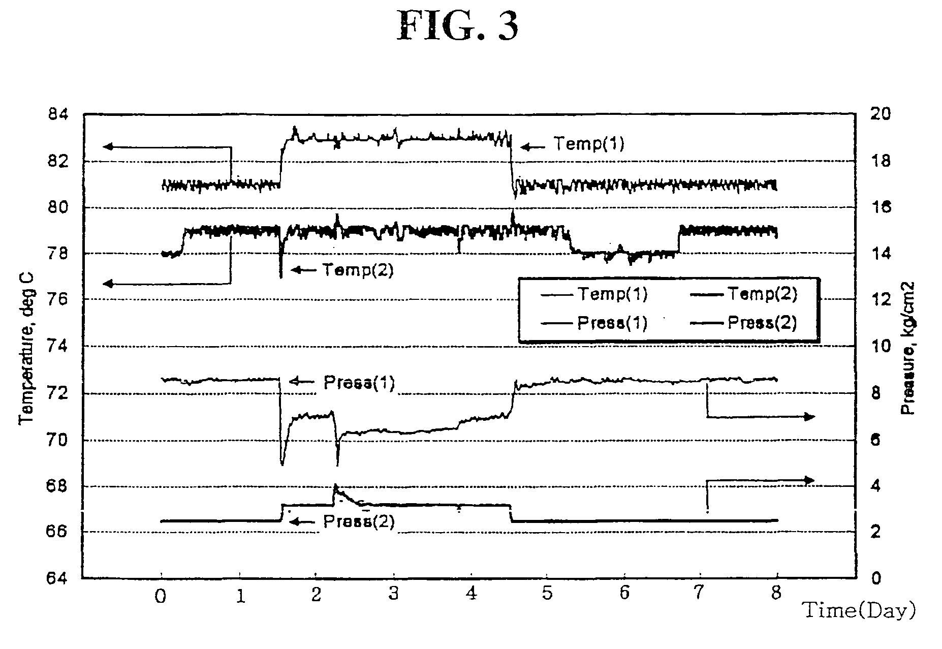 Method of estimating the properties of a polymer product