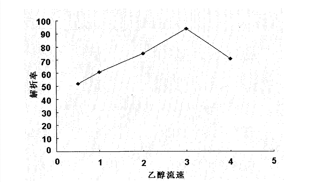 Method for detecting ginkgolide effective parts