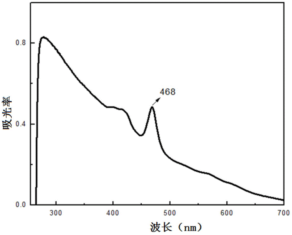 Preparation method and application of graphene-porphyrin modified electrode